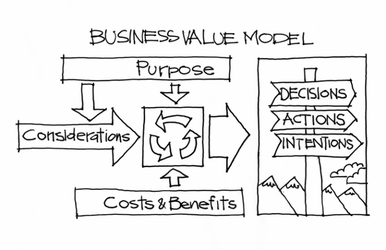 How do I identify outcomes for a nonprofit?