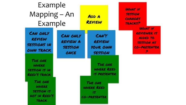 How to use examples to understand your product