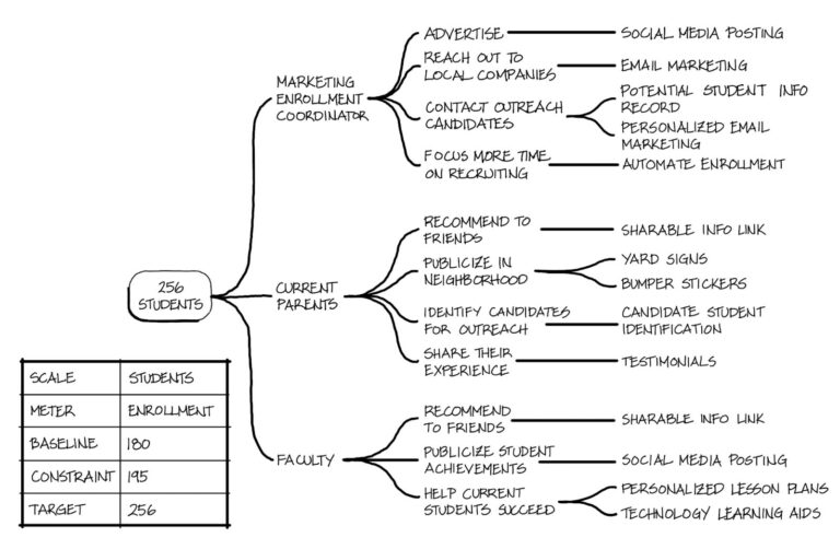 What is an impact map?