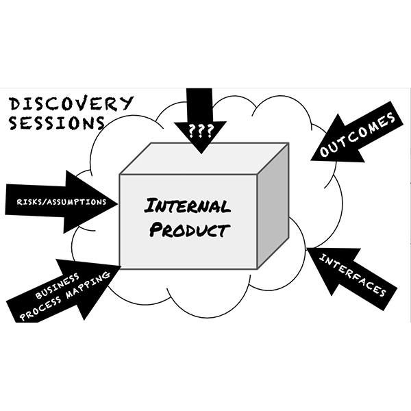 Discovery sessions help you focus on the problem, not the solution