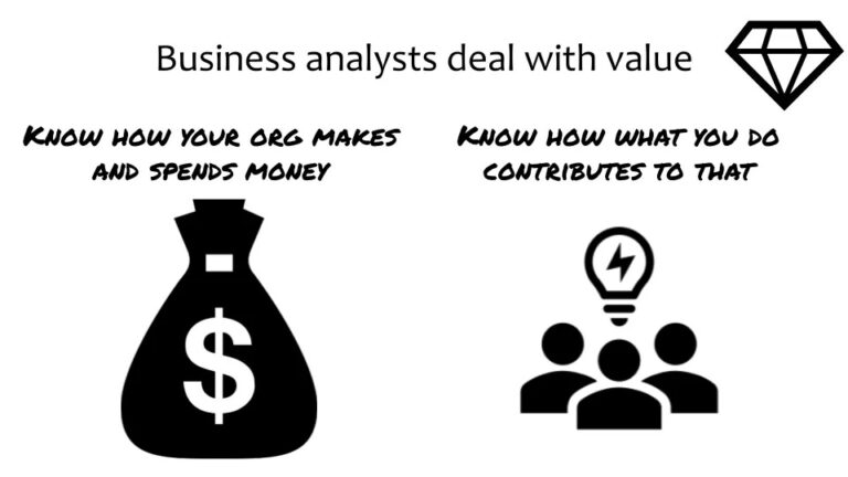 If you’re not talking about money, execs aren’t listening