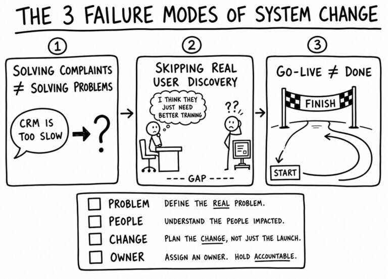 Why most system changes don’t change anything
