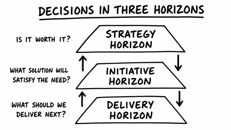 How to determine which decisions you should make