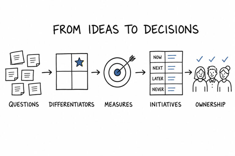 How to run a strategy session that actually ends in decisions
